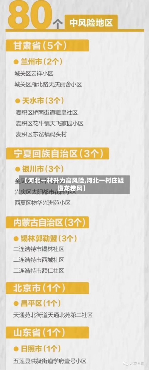 【河北一村升为高风险,河北一村庄疑遭龙卷风】