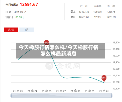 今天橡胶行情怎么样/今天橡胶行情怎么样最新消息