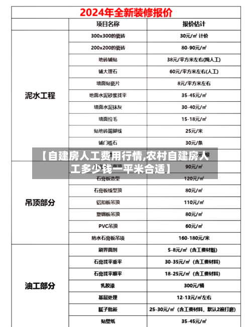 【自建房人工费用行情,农村自建房人工多少钱一平米合适】-第3张图片