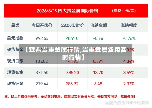 【查看贵重金属行情,贵重金属费用实时行情】