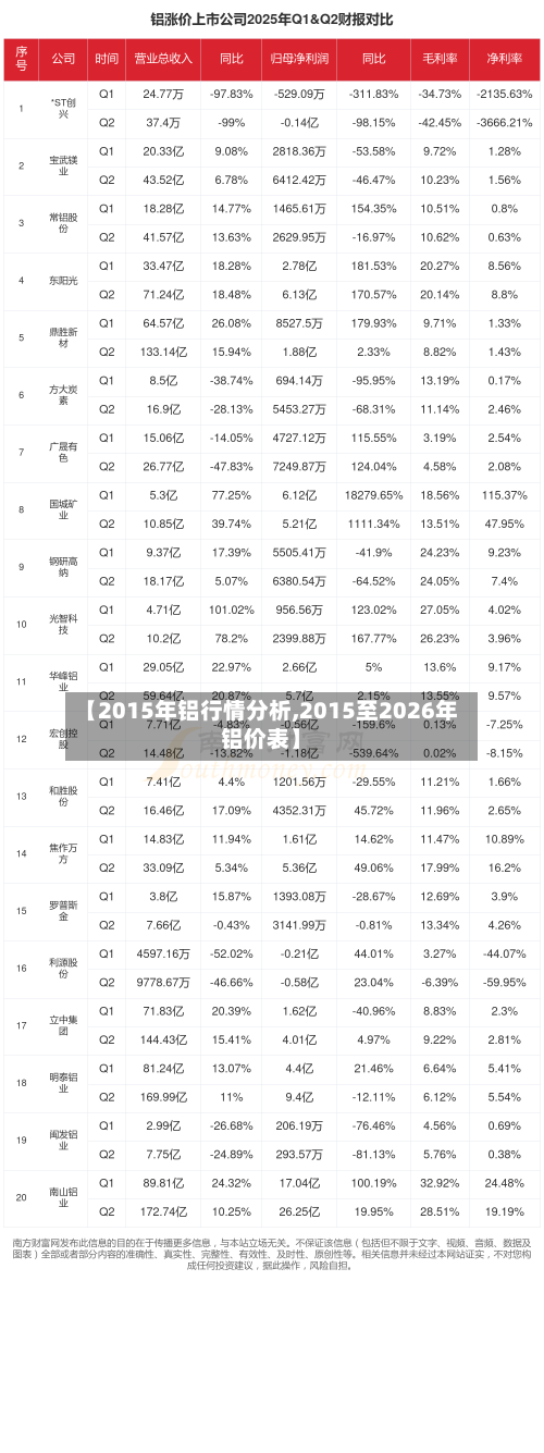 【2015年铝行情分析,2015至2026年铝价表】