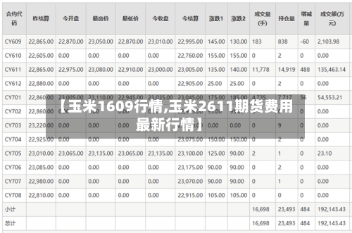 【玉米1609行情,玉米2611期货费用最新行情】-第2张图片