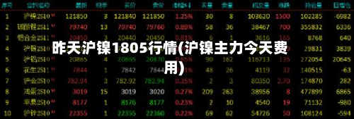 昨天沪镍1805行情(沪镍主力今天费用)