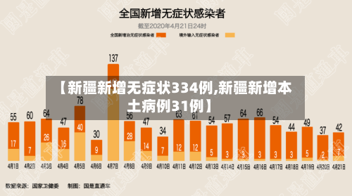 【新疆新增无症状334例,新疆新增本土病例31例】-第2张图片