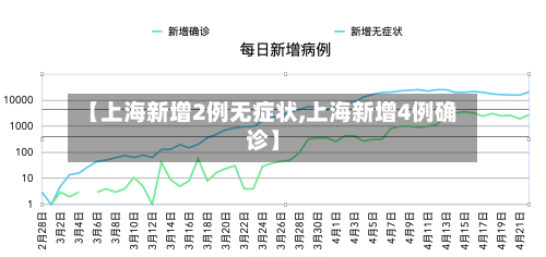 【上海新增2例无症状,上海新增4例确诊】-第2张图片