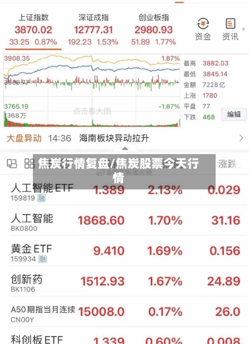 焦炭行情复盘/焦炭股票今天行情