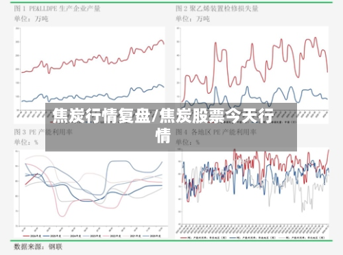 焦炭行情复盘/焦炭股票今天行情-第2张图片