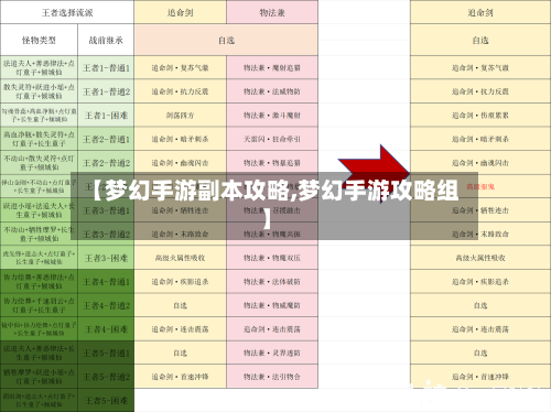 【梦幻手游副本攻略,梦幻手游攻略组】
