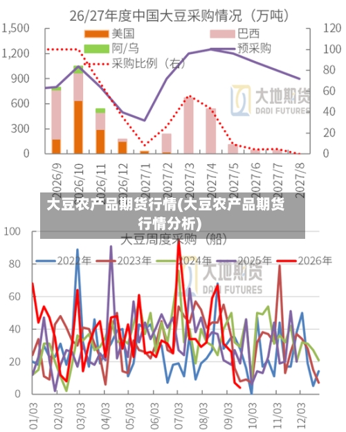 大豆农产品期货行情(大豆农产品期货行情分析)-第2张图片