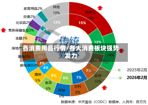 各消费用品行情/各大消费板块强势发力-第2张图片
