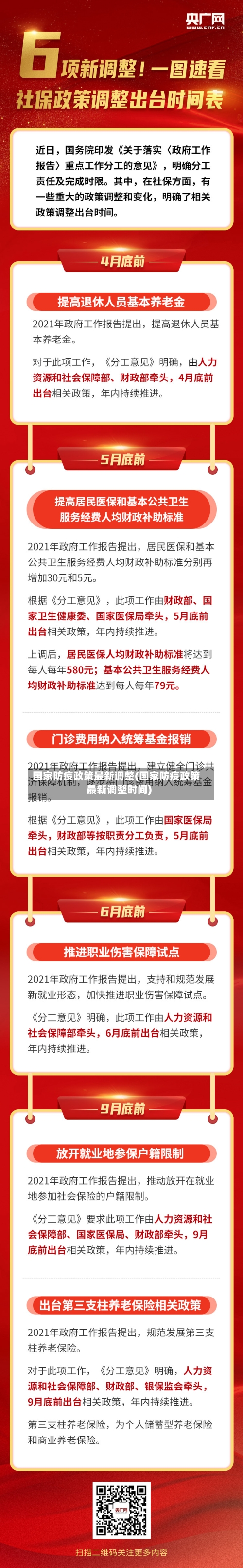 国家防疫政策最新调整(国家防疫政策最新调整时间)