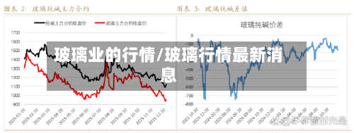 玻璃业的行情/玻璃行情最新消息-第2张图片