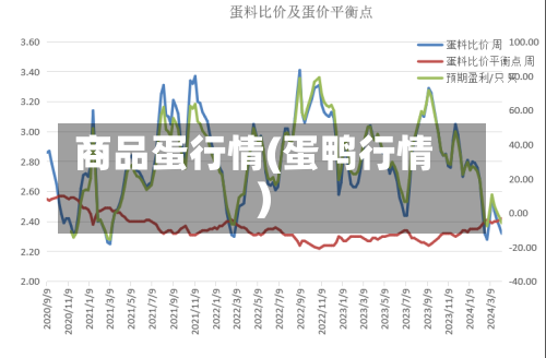 商品蛋行情(蛋鸭行情)