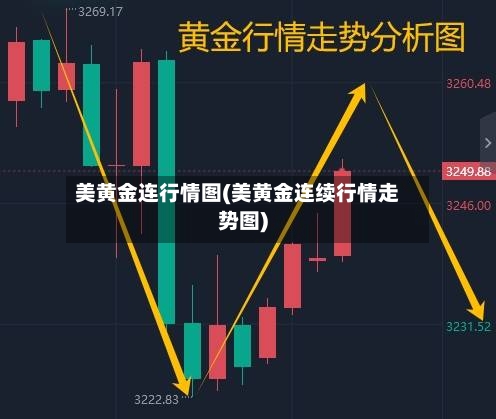 美黄金连行情图(美黄金连续行情走势图)