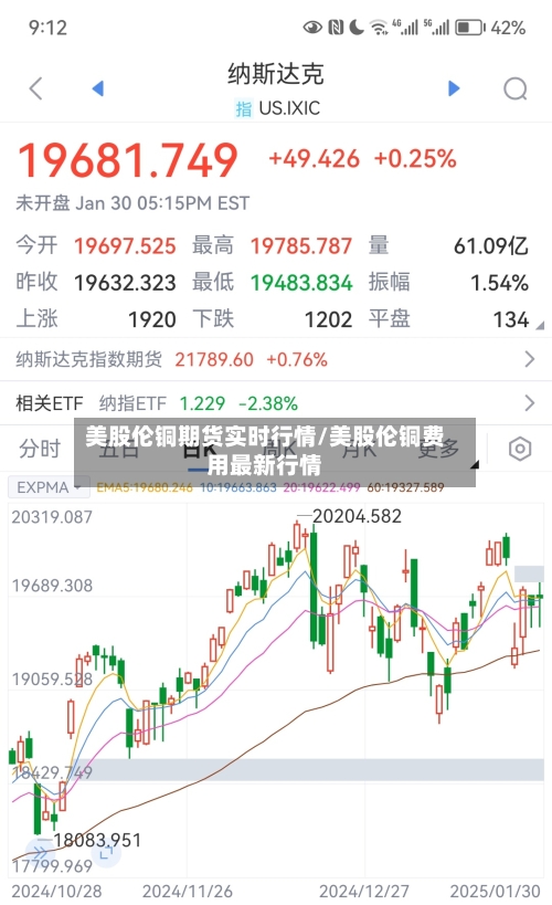 美股伦铜期货实时行情/美股伦铜费用最新行情-第2张图片