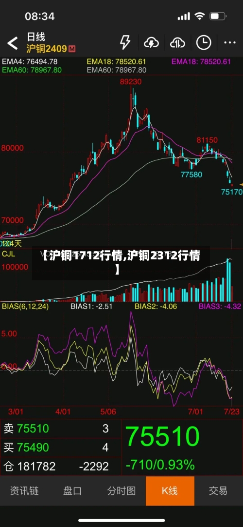 【沪铜1712行情,沪铜2312行情】