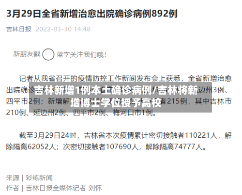 吉林新增1例本土确诊病例/吉林将新增博士学位授予高校-第3张图片