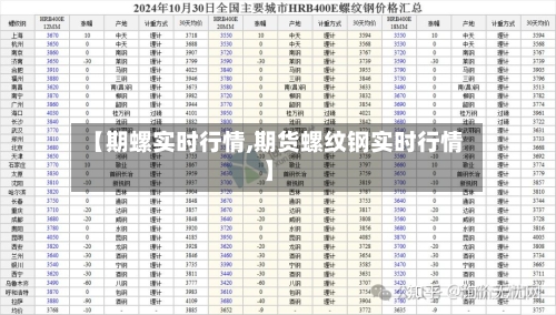【期螺实时行情,期货螺纹钢实时行情】