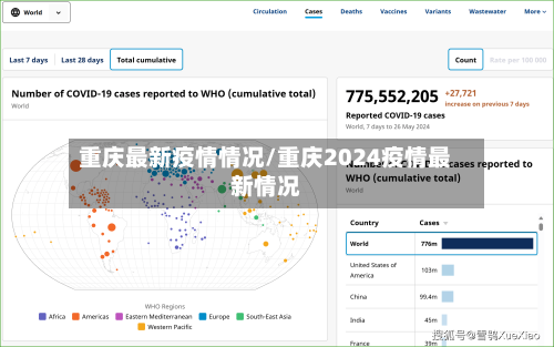 重庆最新疫情情况/重庆2024疫情最新情况-第3张图片