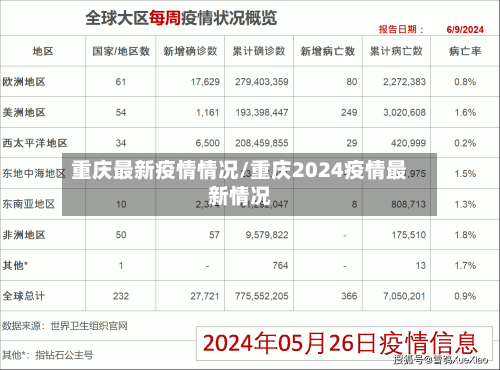 重庆最新疫情情况/重庆2024疫情最新情况-第2张图片