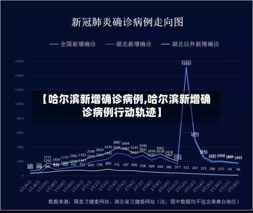 【哈尔滨新增确诊病例,哈尔滨新增确诊病例行动轨迹】