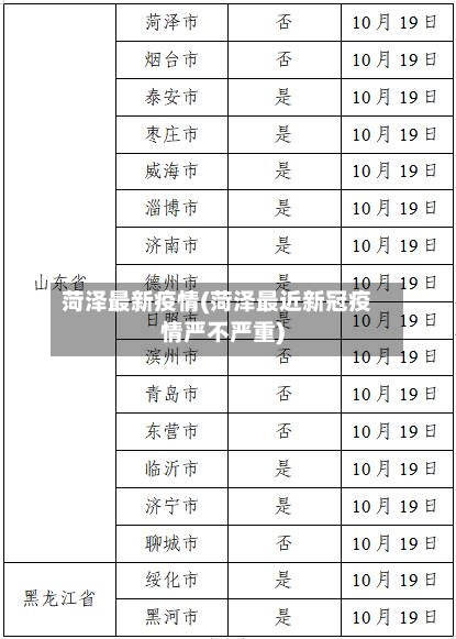菏泽最新疫情(菏泽最近新冠疫情严不严重)-第2张图片