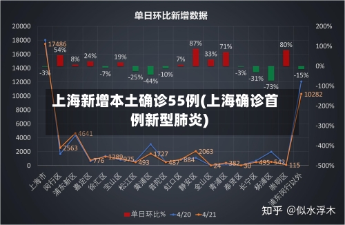 上海新增本土确诊55例(上海确诊首例新型肺炎)