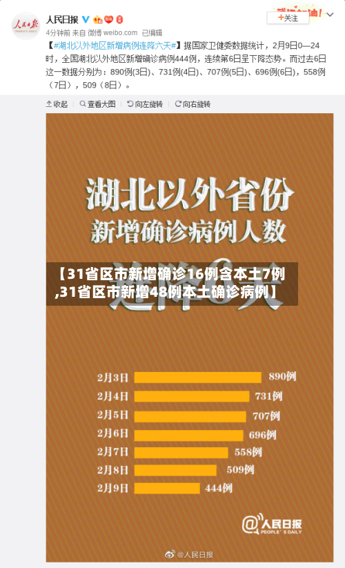 【31省区市新增确诊16例含本土7例,31省区市新增48例本土确诊病例】-第2张图片