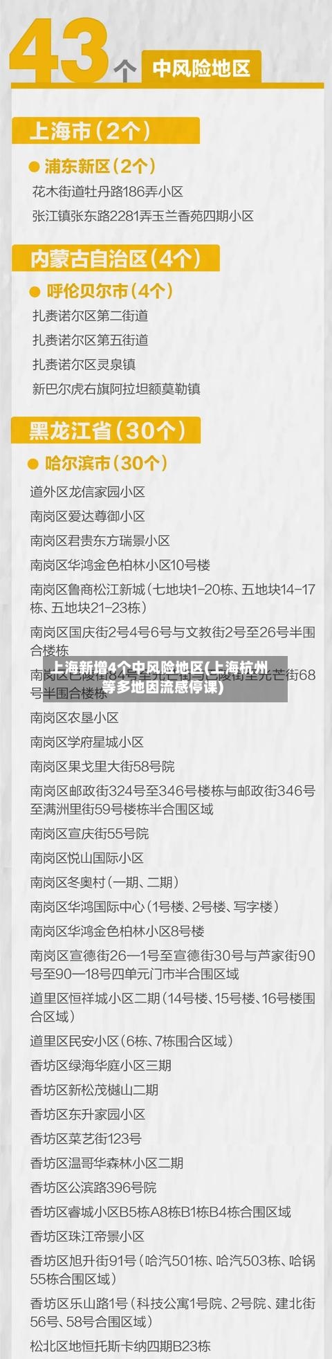 上海新增4个中风险地区(上海杭州等多地因流感停课)