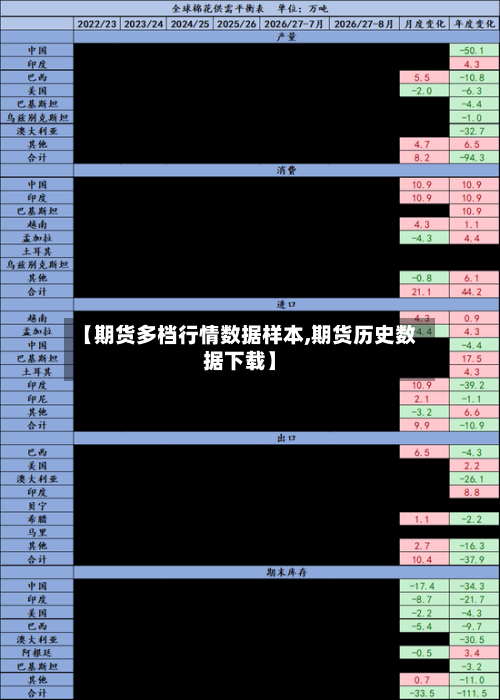 【期货多档行情数据样本,期货历史数据下载】