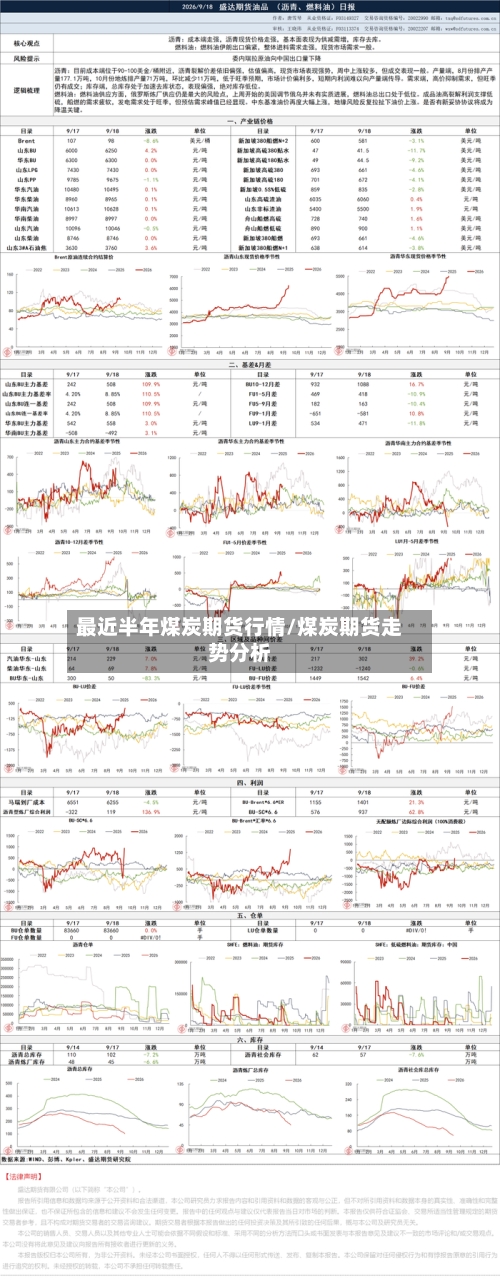 最近半年煤炭期货行情/煤炭期货走势分析-第2张图片