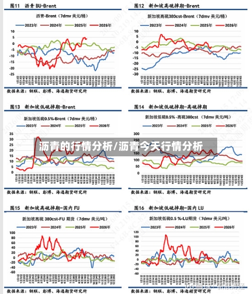 沥青的行情分析/沥青今天行情分析