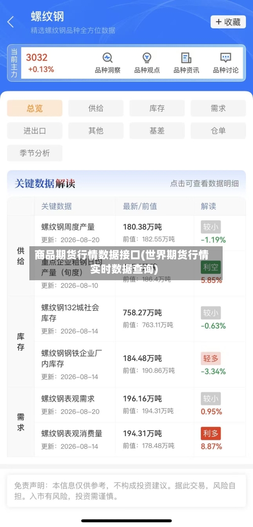 商品期货行情数据接口(世界期货行情实时数据查询)