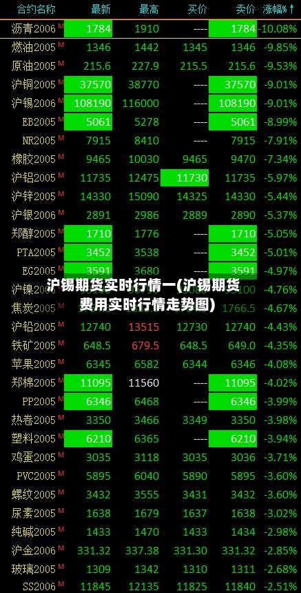 沪锡期货实时行情一(沪锡期货费用实时行情走势图)-第2张图片