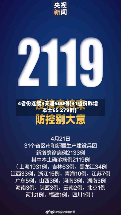 4省份连续3天超500例(31省份昨增本土65 279例)-第1张图片
