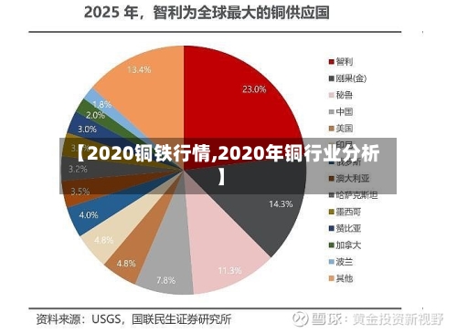 【2020铜铁行情,2020年铜行业分析】