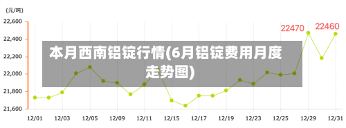 本月西南铝锭行情(6月铝锭费用月度走势图)-第2张图片