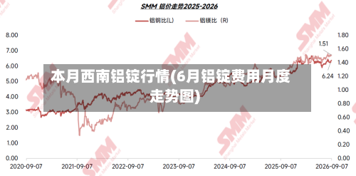 本月西南铝锭行情(6月铝锭费用月度走势图)