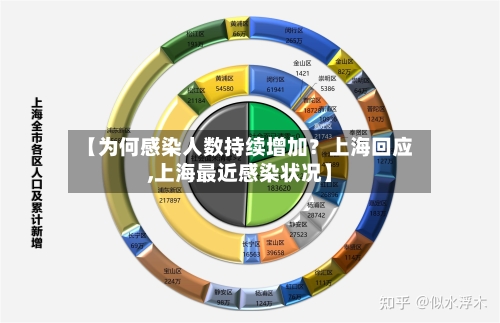 【为何感染人数持续增加？上海回应,上海最近感染状况】