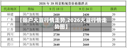 【账户大豆行情走势,2026大豆行情走势图】