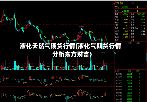 液化天然气期货行情(液化气期货行情分析东方财富)-第3张图片