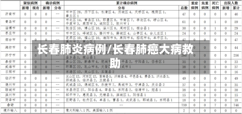 长春肺炎病例/长春肺癌大病救助-第3张图片