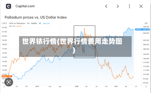 世界铱行情(世界行情费用走势图)