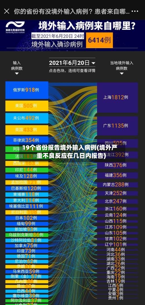 19个省份报告境外输入病例(境外严重不良反应在几日内报告)