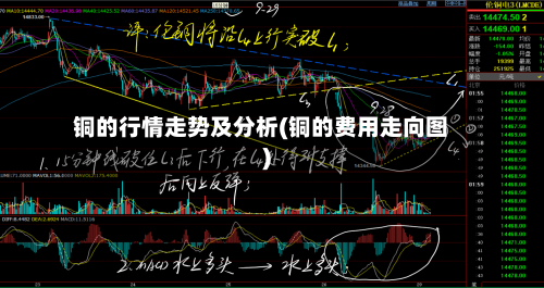铜的行情走势及分析(铜的费用走向图)