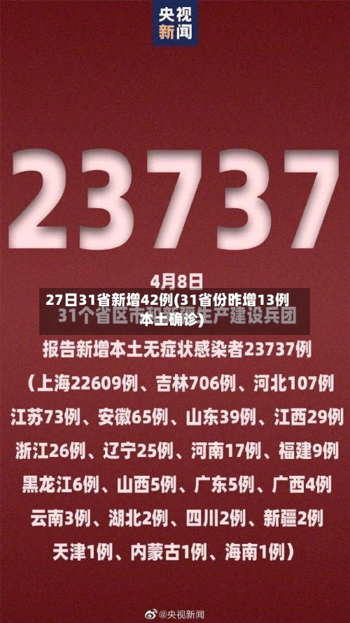 27日31省新增42例(31省份昨增13例本土确诊)-第2张图片