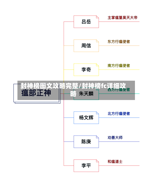 封神榜图文攻略完整/封神榜fc详细攻略