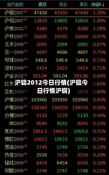 沪铝2012今日行情(沪铝今日行情沪铜)