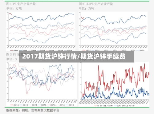 2017期货沪锌行情/期货沪锌手续费