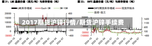 2017期货沪锌行情/期货沪锌手续费-第2张图片